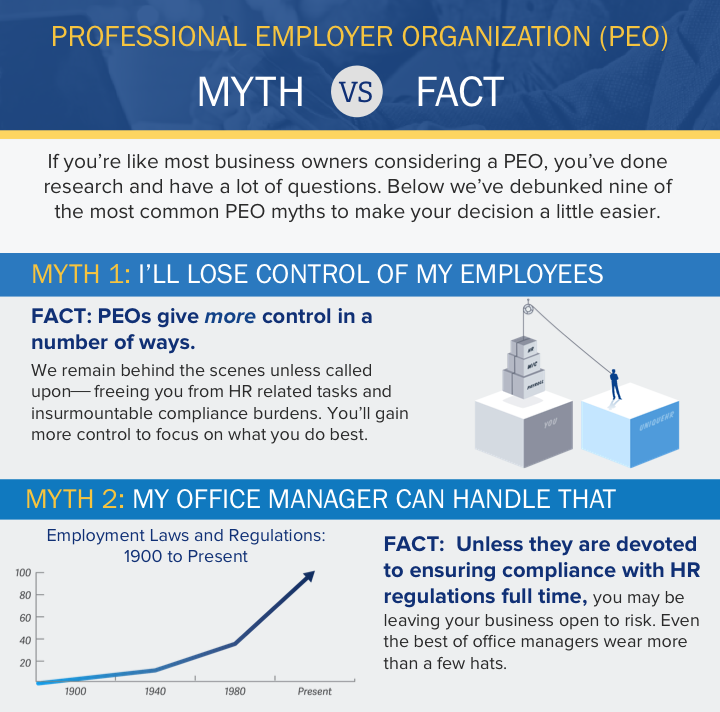 UHR PEO Myth Fact Infographic