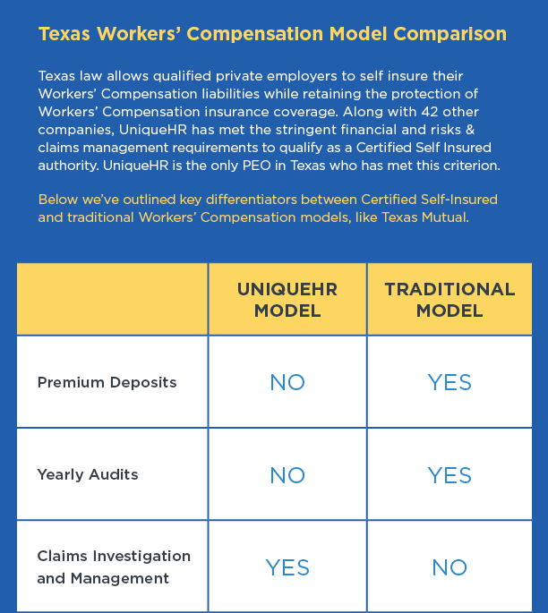 Texas Workers' Compensation Comparison Chart