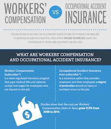 Workers Comp vs Occupational Accident Texas